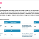 A powerpoint slide showing Gen Z's attitudes toward climate change and the environment.